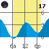 Bolinas Bay tide chart for Friday, April 17, 2026