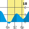 Bolinas Bay tide chart for Saturday, April 18, 2026