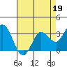 Bolinas Bay tide chart for Sunday, April 19, 2026