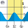 Bolinas Bay tide chart for Wednesday, April 1, 2026