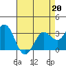 Bolinas Bay tide chart for Monday, April 20, 2026
