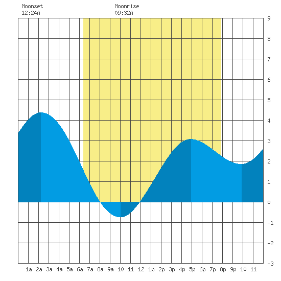 Bolinas Bay tide chart for Tuesday, April 21, 2026