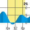 Bolinas Bay tide chart for Tuesday, April 21, 2026