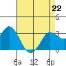 Bolinas Bay tide chart for Wednesday, April 22, 2026