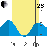 Bolinas Bay tide chart for Thursday, April 23, 2026