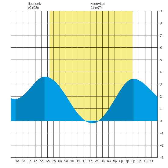 Bolinas Bay tide chart for Friday, April 24, 2026
