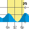 Bolinas Bay tide chart for Saturday, April 25, 2026