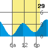 Bolinas Bay tide chart for Wednesday, April 29, 2026