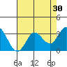 Bolinas Bay tide chart for Thursday, April 30, 2026