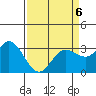 Bolinas Bay tide chart for Monday, April 6, 2026