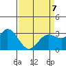 Bolinas Bay tide chart for Tuesday, April 7, 2026