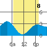 Bolinas Bay tide chart for Wednesday, April 8, 2026