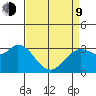 Bolinas Bay tide chart for Thursday, April 9, 2026