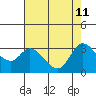 Bolinas Bay tide chart for Monday, May 11, 2026