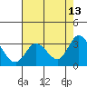 Bolinas Bay tide chart for Wednesday, May 13, 2026