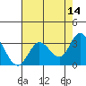 Bolinas Bay tide chart for Thursday, May 14, 2026