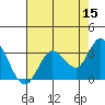 Bolinas Bay tide chart for Friday, May 15, 2026