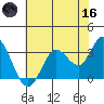 Bolinas Bay tide chart for Saturday, May 16, 2026