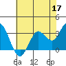 Bolinas Bay tide chart for Sunday, May 17, 2026