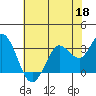Bolinas Bay tide chart for Monday, May 18, 2026