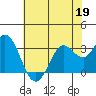 Bolinas Bay tide chart for Tuesday, May 19, 2026