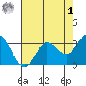 Bolinas Bay tide chart for Friday, May 1, 2026