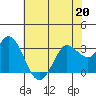 Bolinas Bay tide chart for Wednesday, May 20, 2026