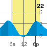 Bolinas Bay tide chart for Friday, May 22, 2026