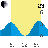 Bolinas Bay tide chart for Saturday, May 23, 2026