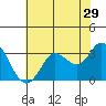 Bolinas Bay tide chart for Friday, May 29, 2026