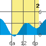 Bolinas Bay tide chart for Saturday, May 2, 2026