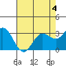 Bolinas Bay tide chart for Monday, May 4, 2026