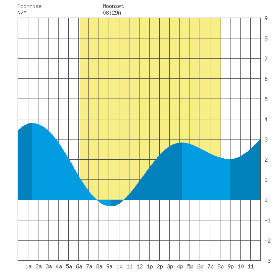 Bolinas Bay tide chart for Tuesday, May 5, 2026