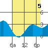 Bolinas Bay tide chart for Tuesday, May 5, 2026