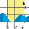 Bolinas Bay tide chart for Wednesday, May 6, 2026