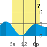 Bolinas Bay tide chart for Thursday, May 7, 2026