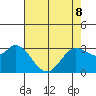 Bolinas Bay tide chart for Friday, May 8, 2026