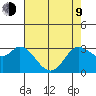 Bolinas Bay tide chart for Saturday, May 9, 2026