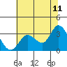 Bolinas Bay tide chart for Thursday, June 11, 2026