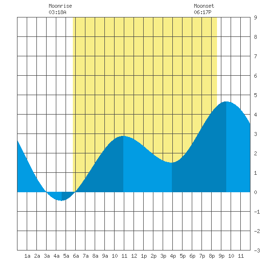 Bolinas Bay tide chart for Friday, June 12, 2026