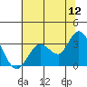Bolinas Bay tide chart for Friday, June 12, 2026