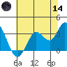 Bolinas Bay tide chart for Sunday, June 14, 2026