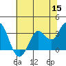 Bolinas Bay tide chart for Monday, June 15, 2026