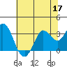 Bolinas Bay tide chart for Wednesday, June 17, 2026