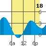 Bolinas Bay tide chart for Thursday, June 18, 2026