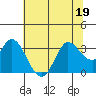 Bolinas Bay tide chart for Friday, June 19, 2026