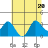 Bolinas Bay tide chart for Saturday, June 20, 2026