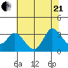 Bolinas Bay tide chart for Sunday, June 21, 2026