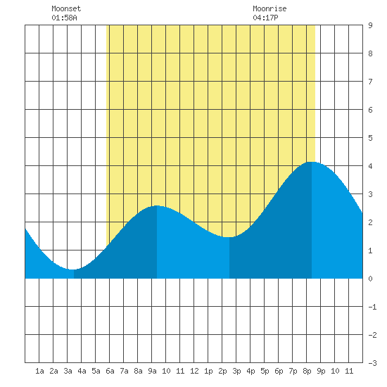 Bolinas Bay tide chart for Wednesday, June 24, 2026