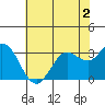 Bolinas Bay tide chart for Tuesday, June 2, 2026